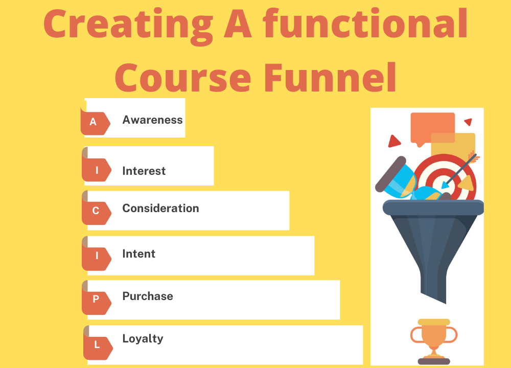 Creating a functional Course Funnel
