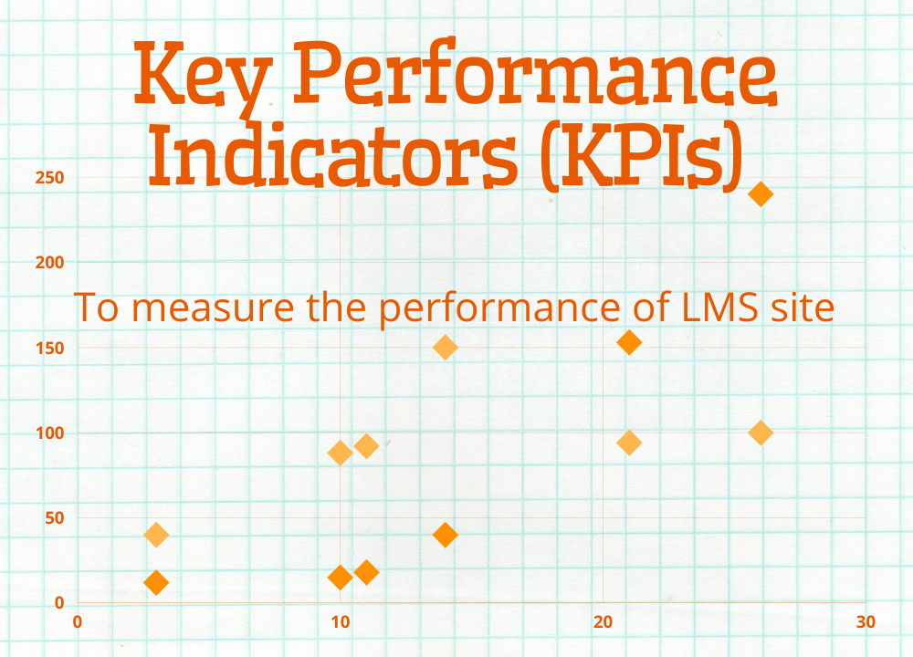 LMS website stats