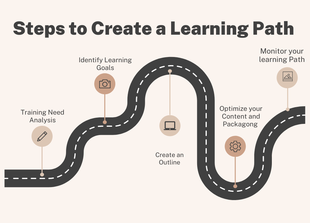 Learning path for LMS