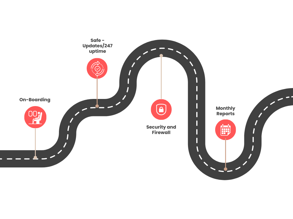 LearnDash Learning Path