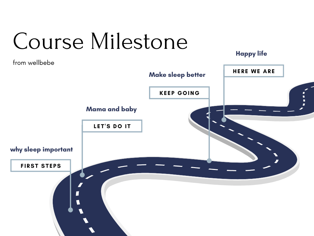 LearnDash Learning Path