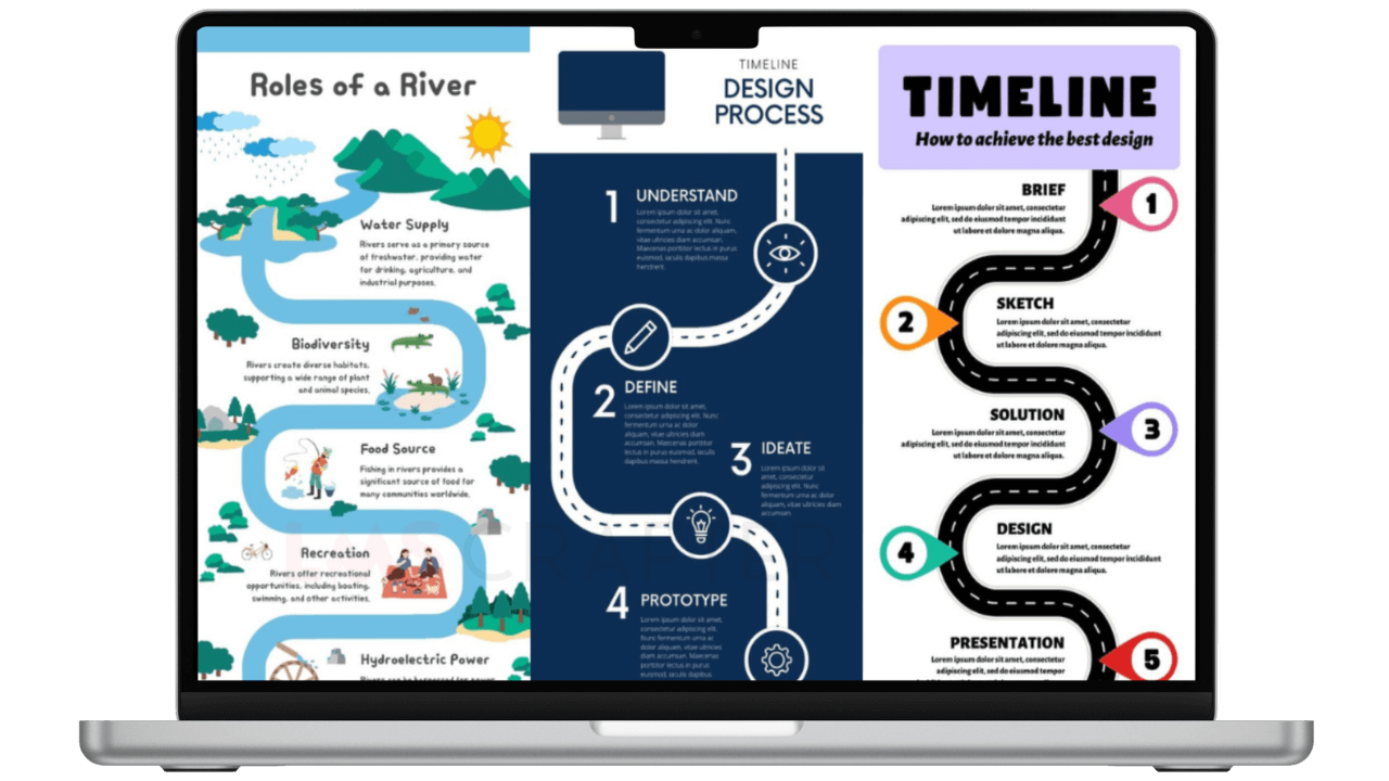 LearnDash Learning path by Lmscrafter