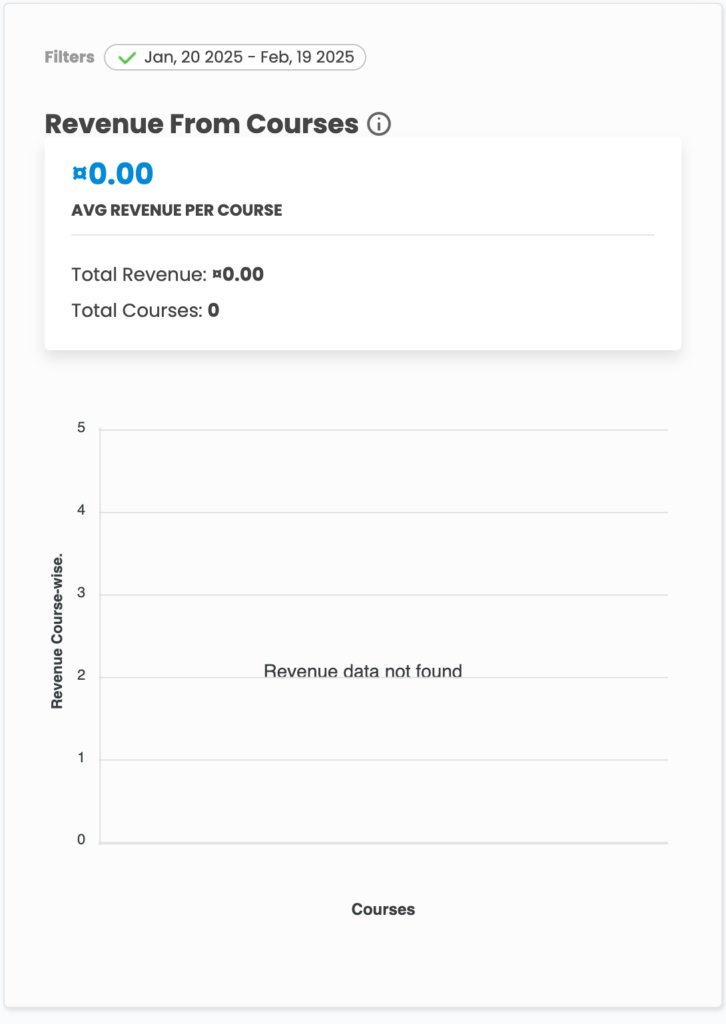 Learndash Reporting Plugin Revenue from Courses Block