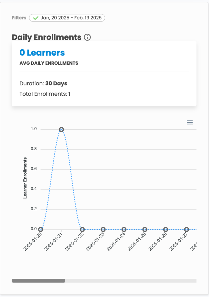 Learndash Reporting Plugin Daily Enrollments