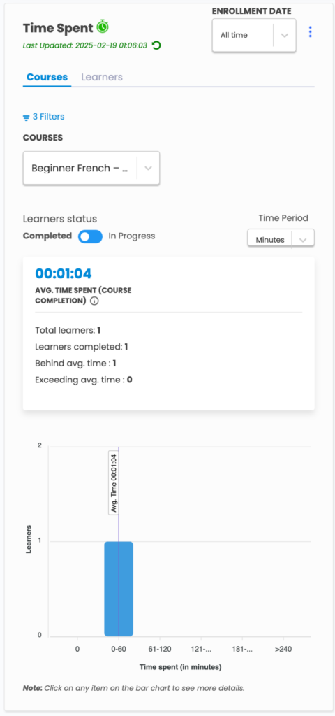 Time Spent on a Course Learndash Reporting Plugin