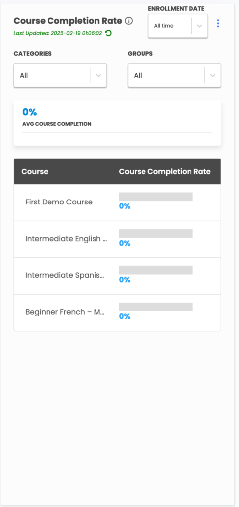 Learndash Reporting Plugin Course Completion Rate