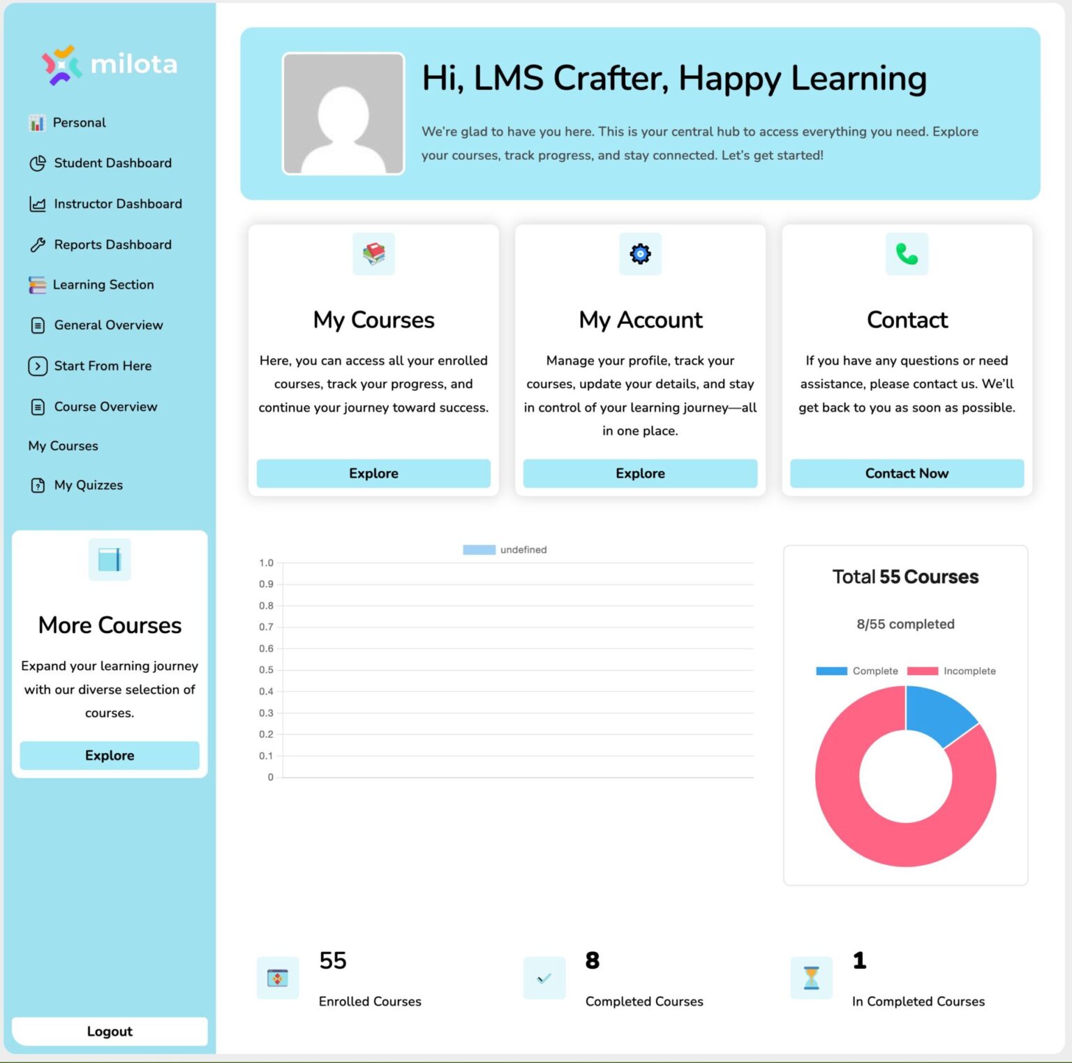 Student Dashboard Template for LearnDash – Modern Blue Design - LMS Crafter