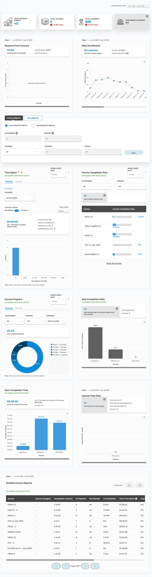 How To Track Review Student Progress in Learndash? 2 Track Student Progress in LearnDash
